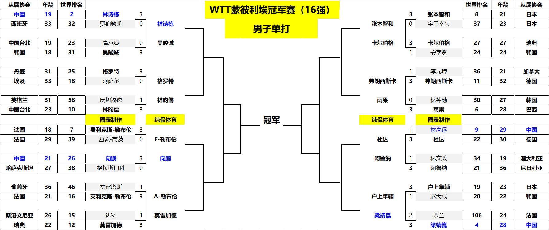 凭借核心球 凭借核心球