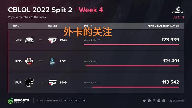 为何要三方 为何要三方